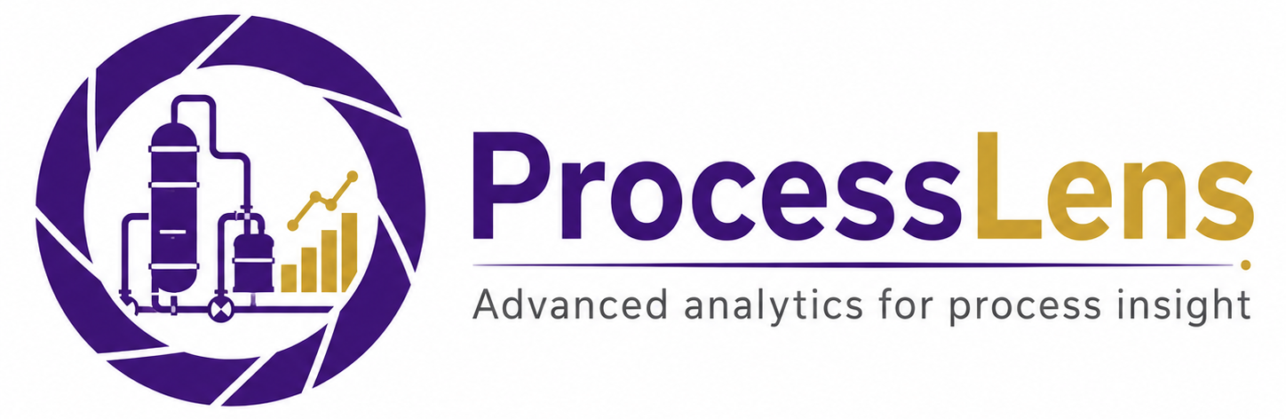 ProcessLens