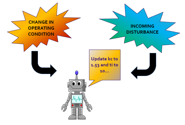 AUTO-PILOT platform
