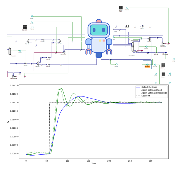 AUTO-PILOT features