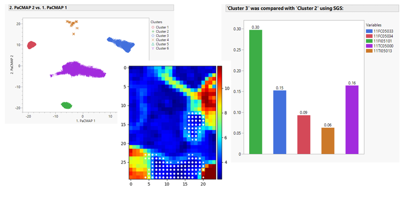 FastMAN dimensionality reduction