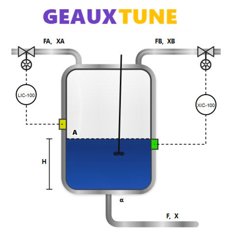 GeauxTune