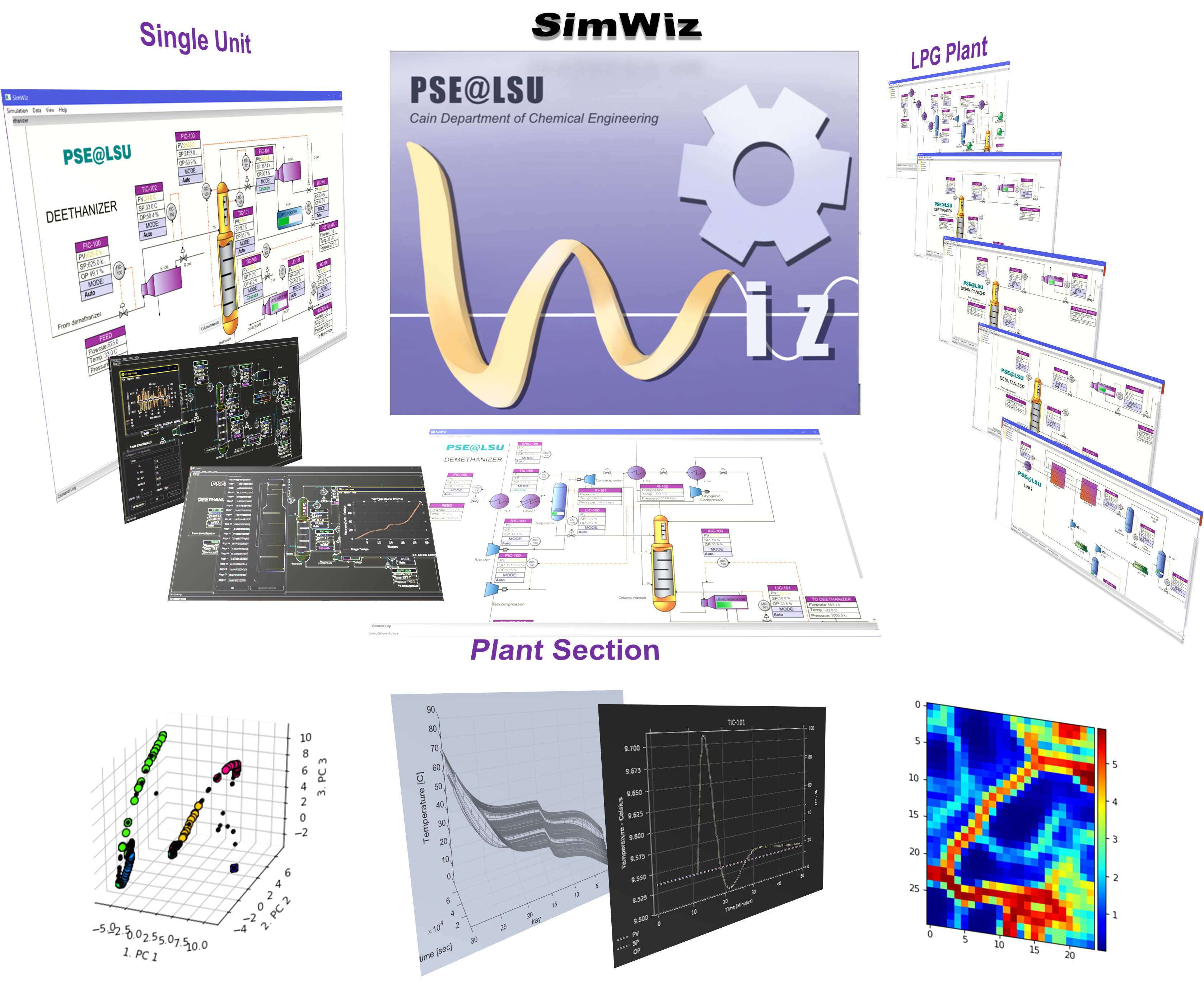 SimWiz features