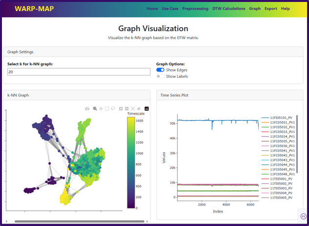 WARP-MaP features