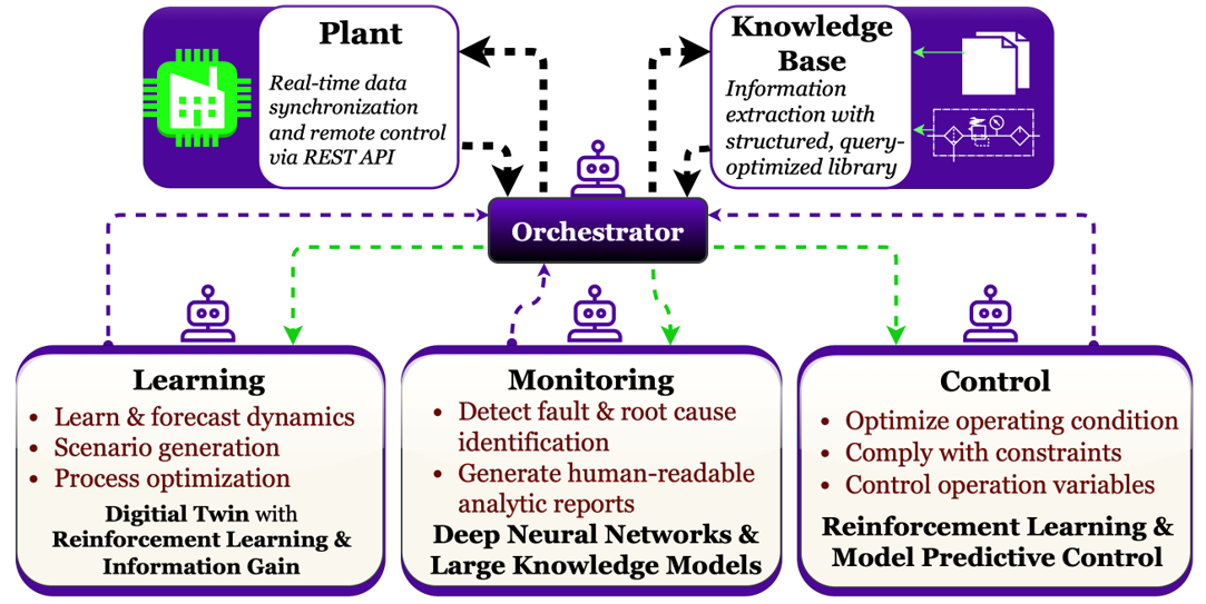 Human-in-the-Loop Intelligence