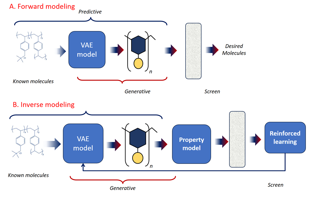 Generative AI